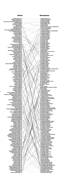 GPA with/without intensity